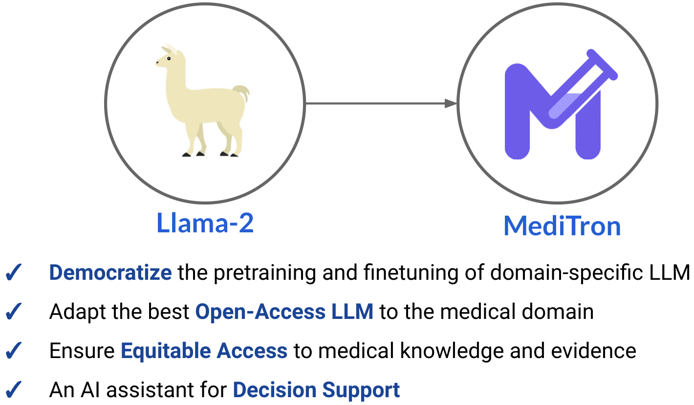 Meditron overview