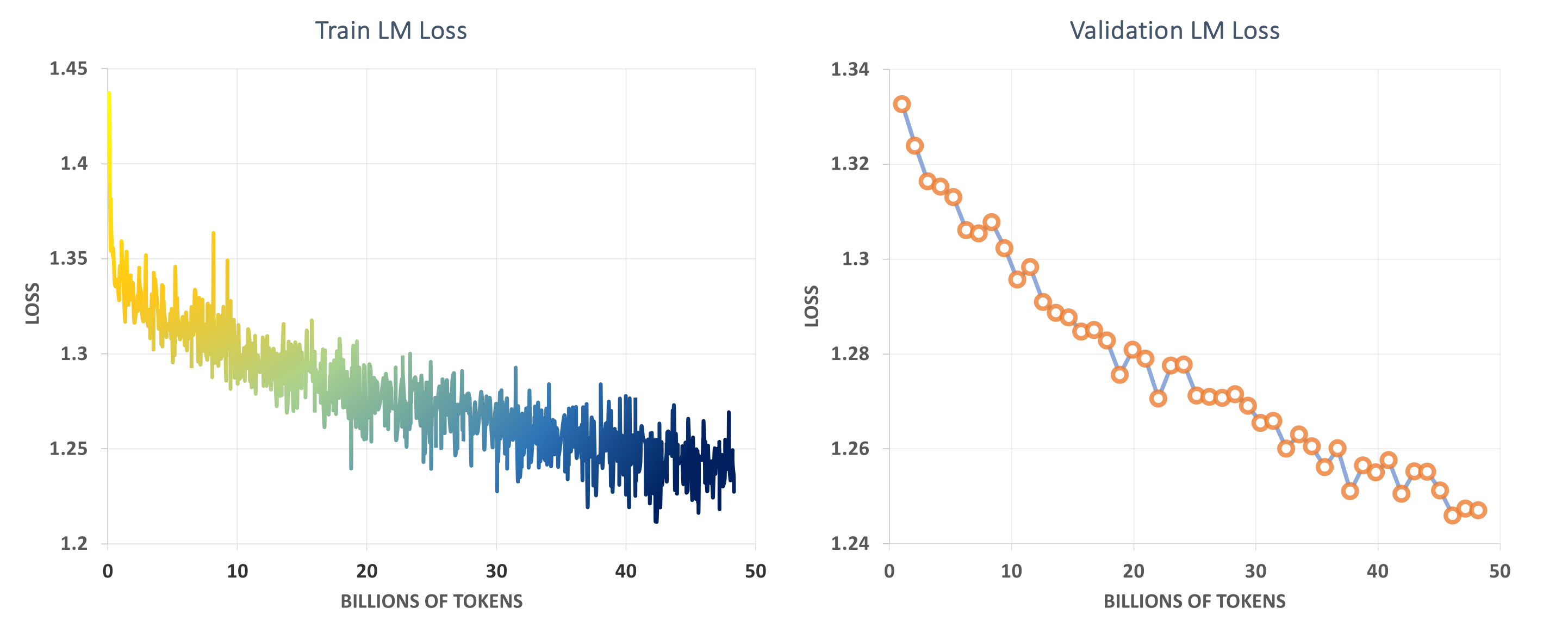 meditron data overview