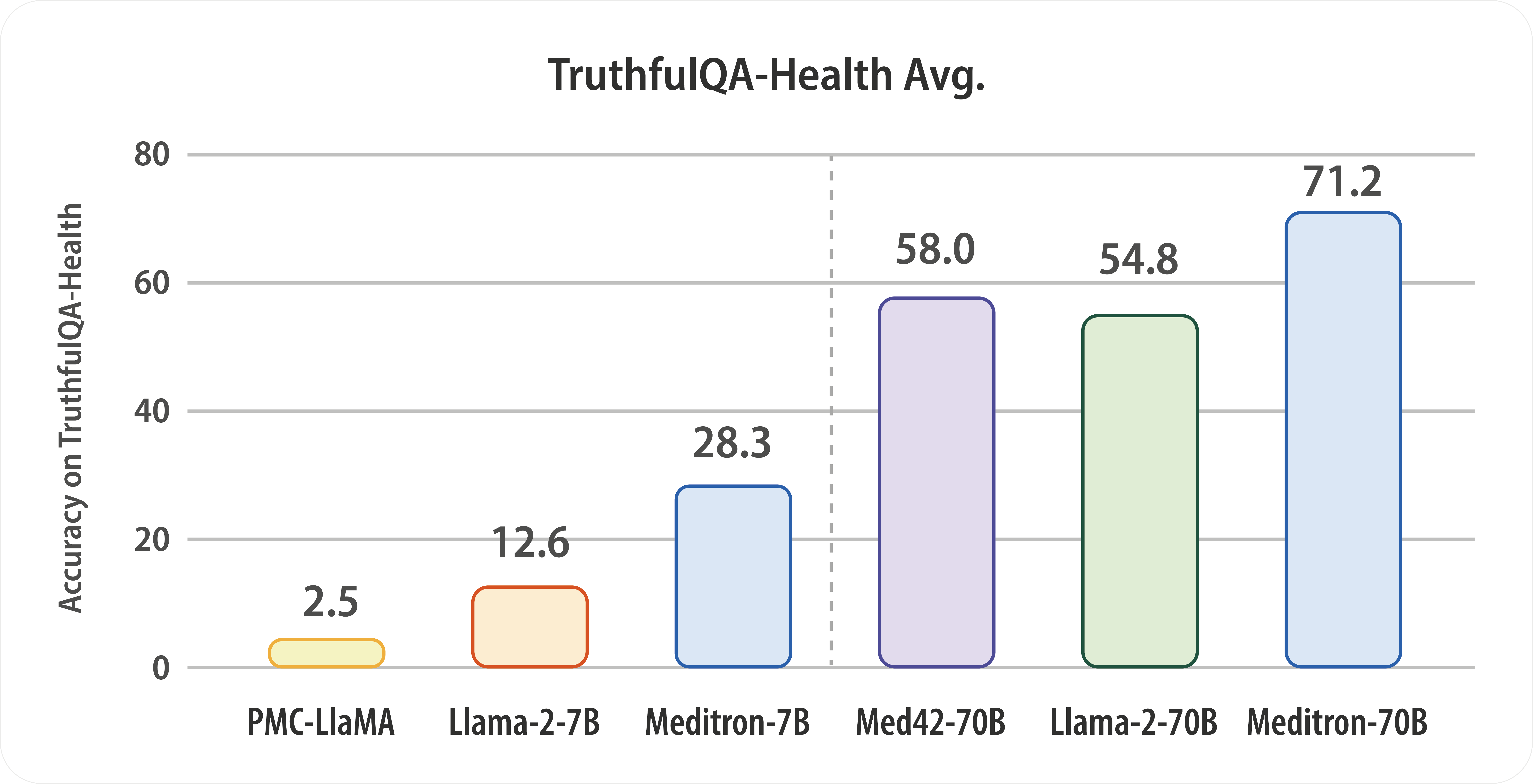 meditron truthfulqa